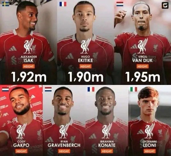 利物浦7名非门将球员身高超1米9，成英超第一高度